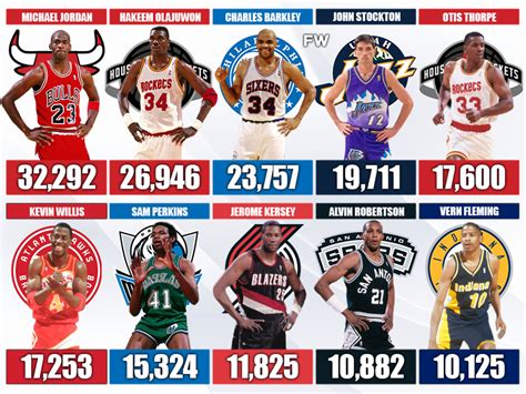 1984 nba draft results|1984 NBA Draft ranks as best ever .